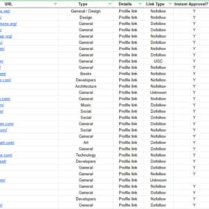Citations and Foundational links